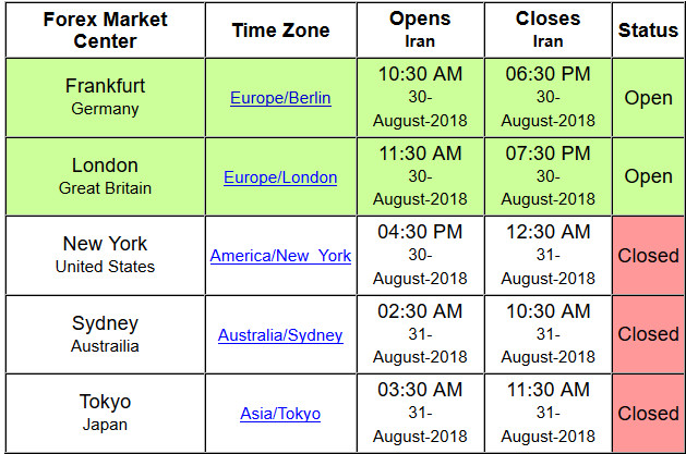 ساعات باز بازار در تابستان