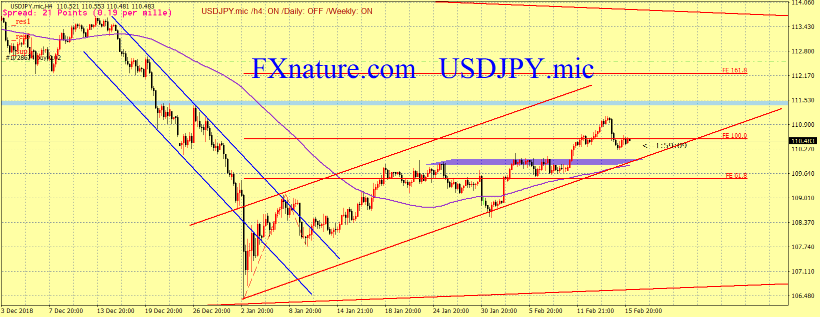 تحلیل تکنیکال دلار آمریکا به ین ژاپن (USDJPY)