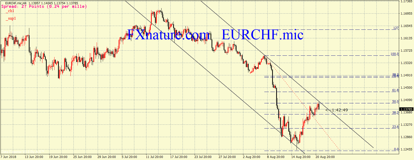 یورو فرانک