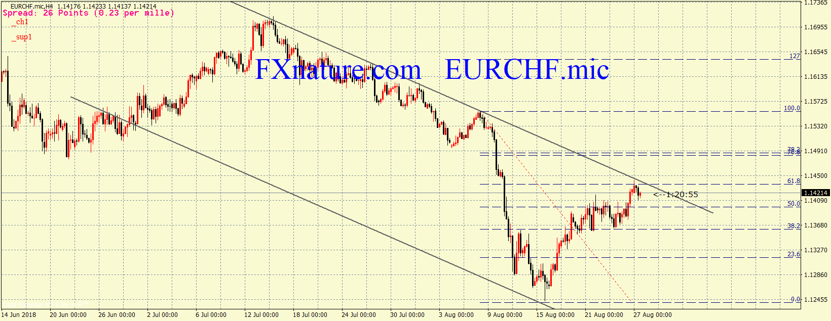  یورو فرانک سوئیس