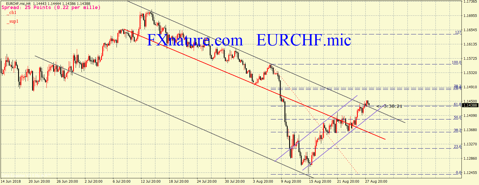  یورو فرانک سوئیس