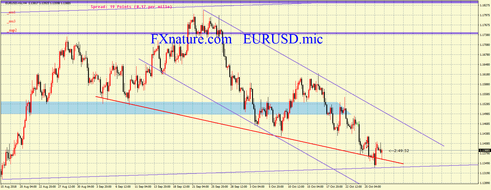 یورو دلار آمریکا