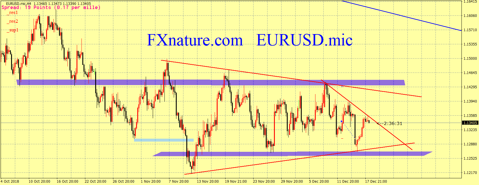 یورو دلار آمریکا