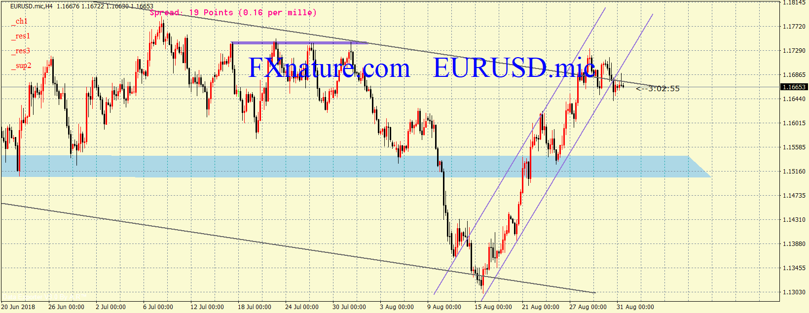  یورو دلار