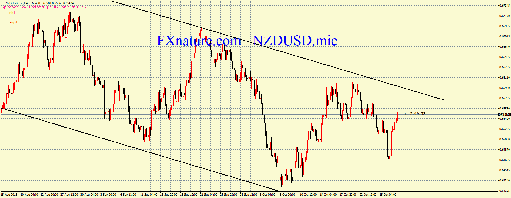  دلار نیوزلند دلار 