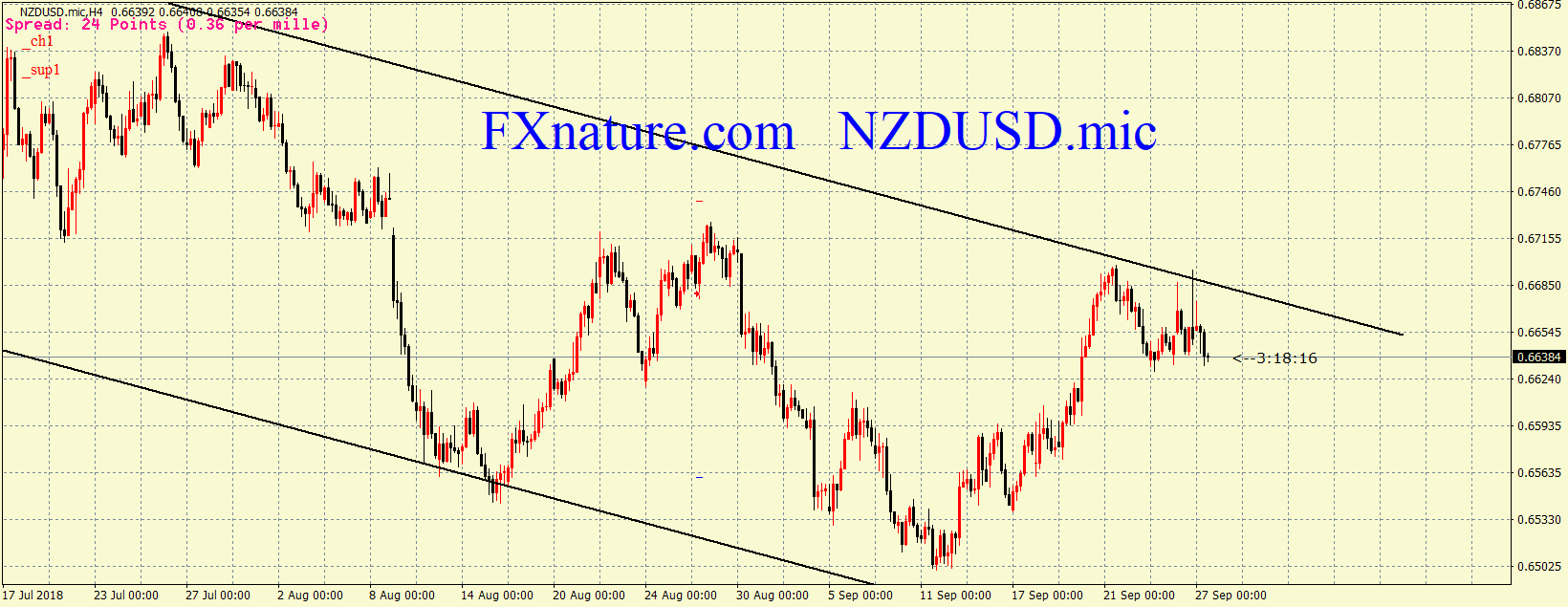  دلار نیوزلند دلار 