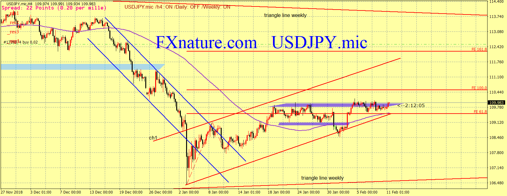 تحلیل تکنیکال دلار آمریکا به ین ژاپن (USDJPY)