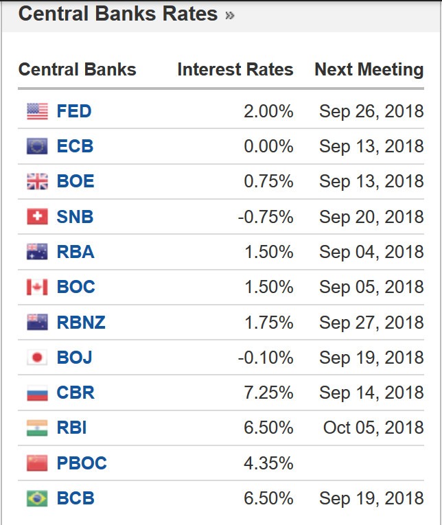 نرخ بهره بانک مرکزی و جلسه بعدی نرخ بهره